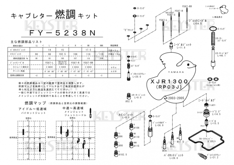燃調キット XJR1300 (RP03J)用キャブレター オーバーホール 燃調キット XJR1300 (RP03J)用キャブレター オーバーホール