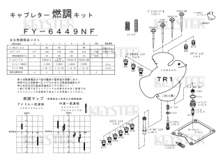 燃調キット TR1, フロントキャブレター用キャブレター オーバーホール&セッティングパーツセット