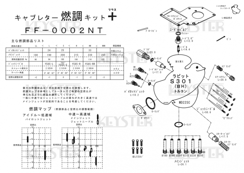 ラビット　S301　トルコン　燃調キット