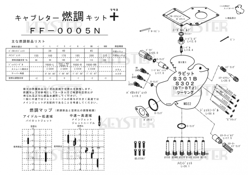 燃調キットプラス ラビットS301B, S302BT-BT2用キャブレター 燃調キットプラス ラビットS301B, S302BT-BT2用キャブレター