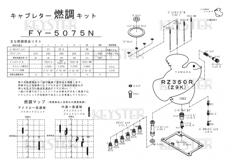 燃調キット RZ350R (29K)用キャブレター オーバーホールセッティングパーツセット - 岸田精密工業株式会社|キースター|KEYSTER