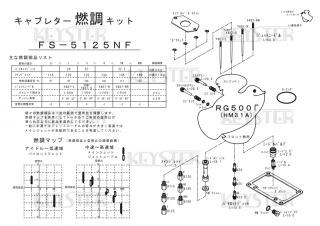 ǳĴåȡRG500 (HM31A), եȥХ󥯥ѥ֥쥿 Сۡ&åƥ󥰥ѡĥå