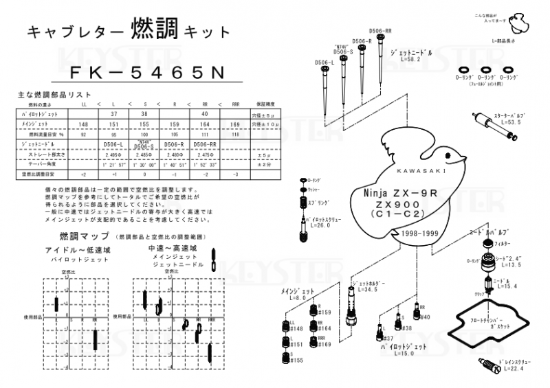 燃調キット Ninja(ニンジャ)ZX-9R/ZX900 (C1-C2)用キャブレター 