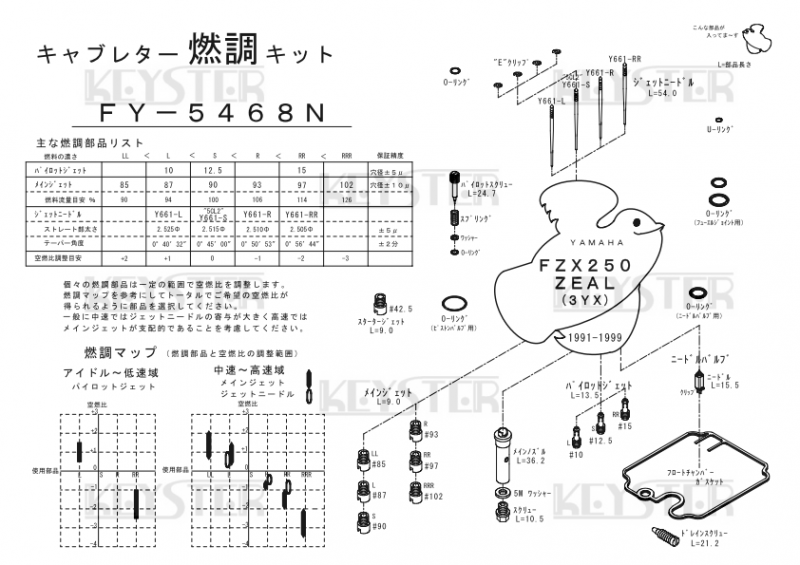 燃調キット FZX250 (3YX), ZEAL(ジール)用キャブレター 燃調キット FZX250 (3YX), ZEAL(ジール)用キャブレター