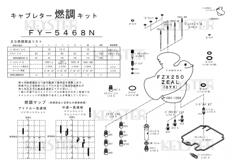 燃調キット FZX250 (3YX), ZEAL(ジール)用キャブレター オーバーホール