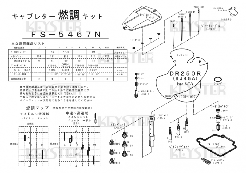 燃調キット DR250R (SJ45A) -S/T/V型- 用キャブレター 燃調キット DR250R (SJ45A) -S/T/V型- 用キャブレター