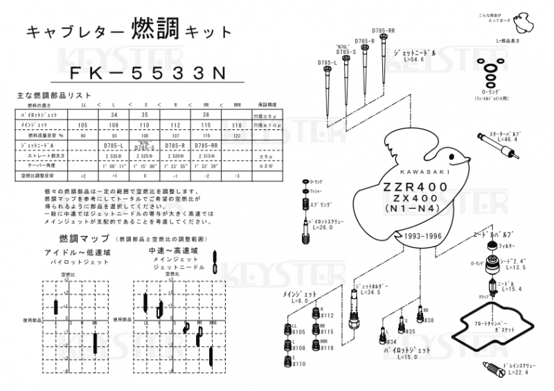 燃調キット ZZR400/ZX400 (N1-N7)用キャブレター オーバーホール 