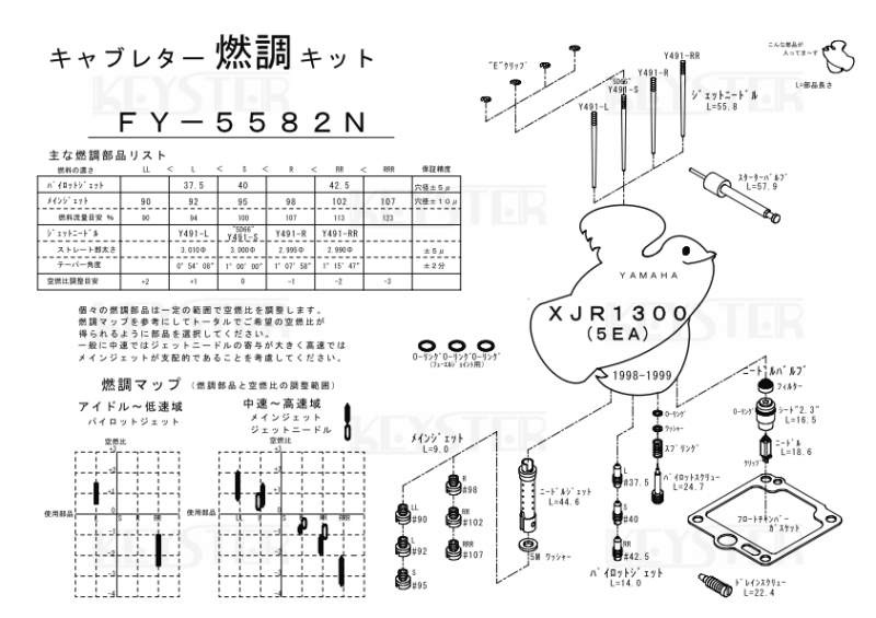 燃調キット Xjr1300 5ea 用キャブレター オーバーホール セッティングパーツセット 岸田精密工業株式会社 キースター Keyster