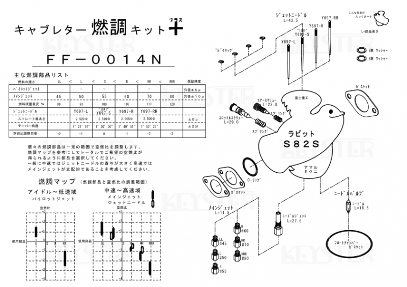 燃調キットプラス ラビットS82S -アマルミクニキャブ-用 燃調キットプラス ラビットS82S -アマルミクニキャブ-用