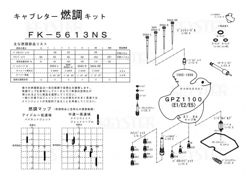 燃調キット GPZ1100/ZX1000 (E1/E2/E5), アウトサイドキャブ#1#4 燃調キット GPZ1100/ZX1000 (E1/E2/E5), アウトサイドキャブ#1#4
