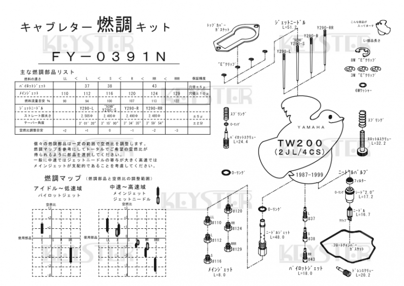 燃調キット TW200 (2JL/4CS)用キャブレター オーバーホール 燃調キット TW200 (2JL/4CS)用キャブレター オーバーホール