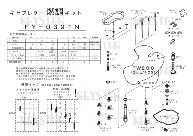 TW200 2JL 純正キャブレター自動車/バイク