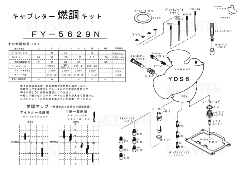 燃調キット YDS6用キャブレター オーバーホール&セッティング