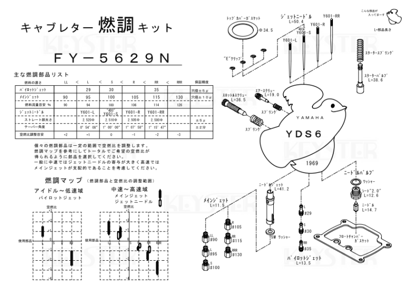 燃調キット　YDS6用キャブレター オーバーホール&セッティングパーツセット - 岸田精密工業株式会社｜キースター｜KEYSTER