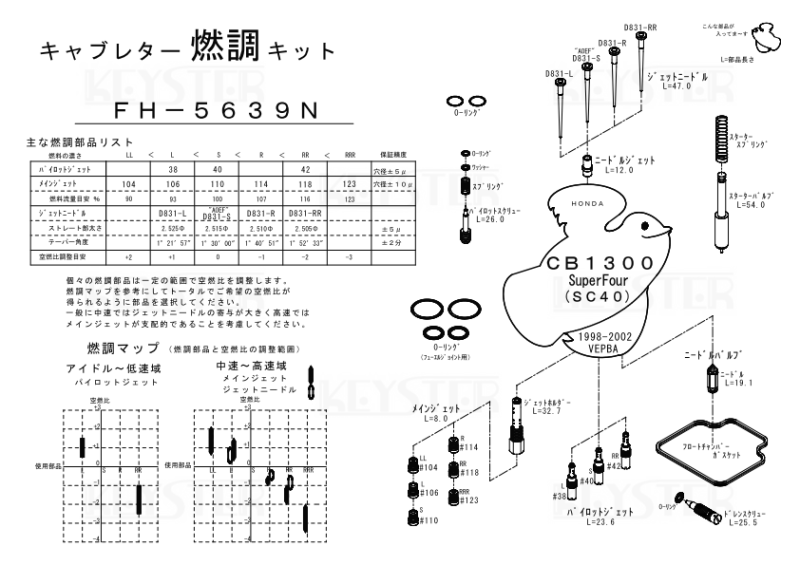 CB1300SF　オーバーホール　燃調キット　メインジェット　キャブレター　修理