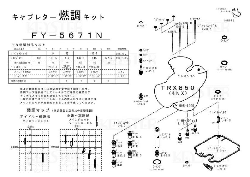 燃調キット TRX850 (4NX)用キャブレター オーバーホール&セッティング