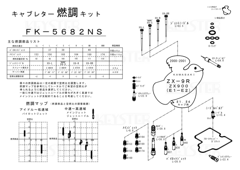 燃調キット ZX-9R/ZX900 (E1-E2), アウトサイドキャブ#1#4用 
