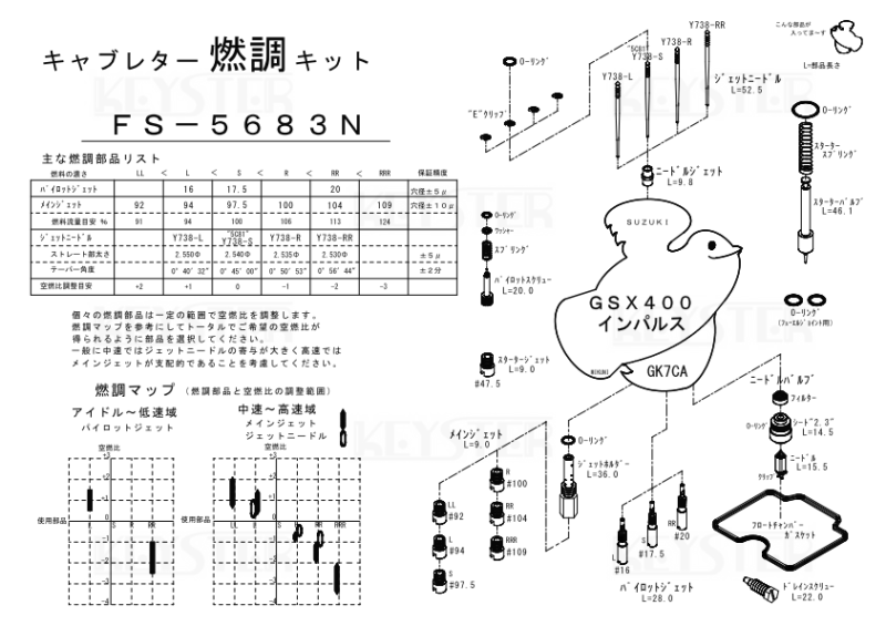 燃調キット　GSX400インパルス (GK7CA)用キャブレター オーバーホール&セッティングパーツセット -  岸田精密工業株式会社｜キースター｜KEYSTER