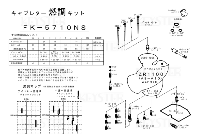 ゼファー1100　リペアキット　キャブレター　オーバーホール　燃調キット　キャブ