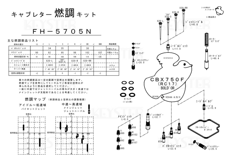 燃調キット CBX750F ボルドール (RC17)用キャブレター 燃調キット CBX750F ボルドール (RC17)用キャブレター