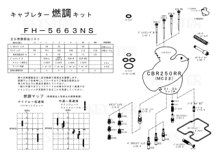 ǳĴåȡCBR250RR (MC22), ȥɥ#1#4ѥ֥쥿 Сۡ&åƥ󥰥ѡĥå