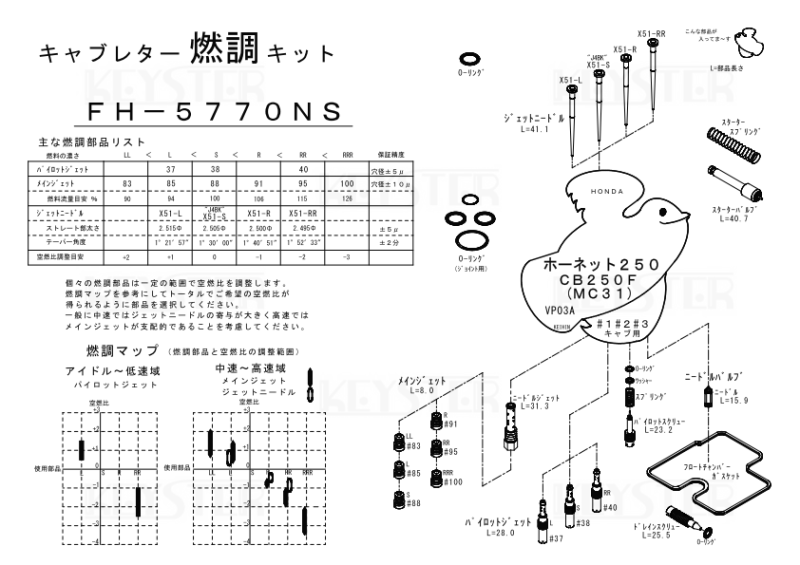 燃調キット ホーネット250/CB250F (MC31前期型), #1#2#3