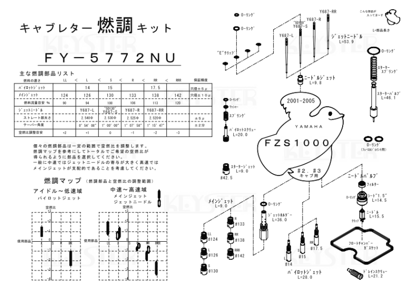 燃調キット FZS1000, インサイドキャブ#2#3用キャブレター 燃調キット FZS1000, インサイドキャブ#2#3用キャブレター