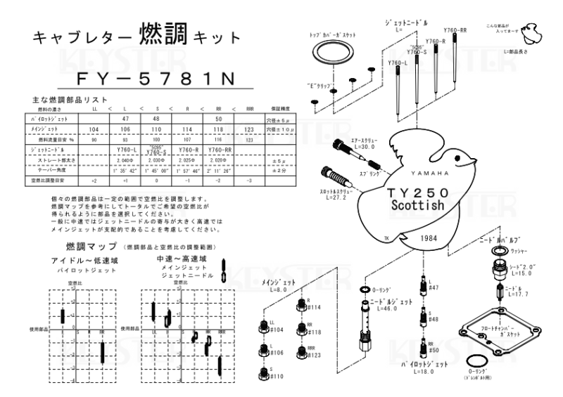 【送料0円】 燃調キット TY250 Scottish用キャブレター オーバーホール パーツ