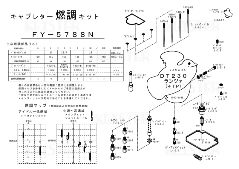 燃調キット DT230 LANZA(ランツァ)用キャブレター オーバーホール 