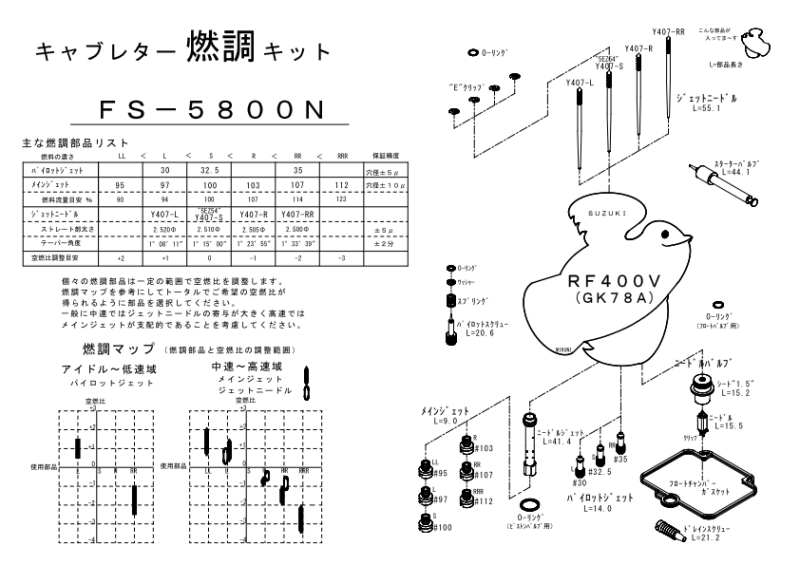 燃調キット RF400V (GK78A)用キャブレター オーバーホール
