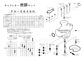 <img class='new_mark_img1' src='https://img.shop-pro.jp/img/new/icons5.gif' style='border:none;display:inline;margin:0px;padding:0px;width:auto;' />ǳĴåȡCB250RSZ (MC02)ѥ֥쥿 Сۡ&åƥ󥰥ѡĥå