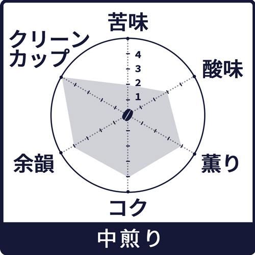 㡼