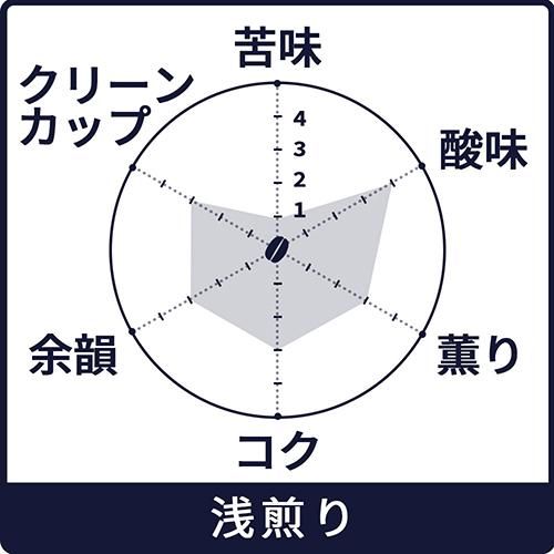 Amazon | ヒロコーヒー メロウ ブレンド 【100g・ 中挽き】 浅