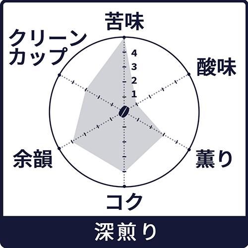 【福袋セール】 133282268_o1.jpg? コーヒー