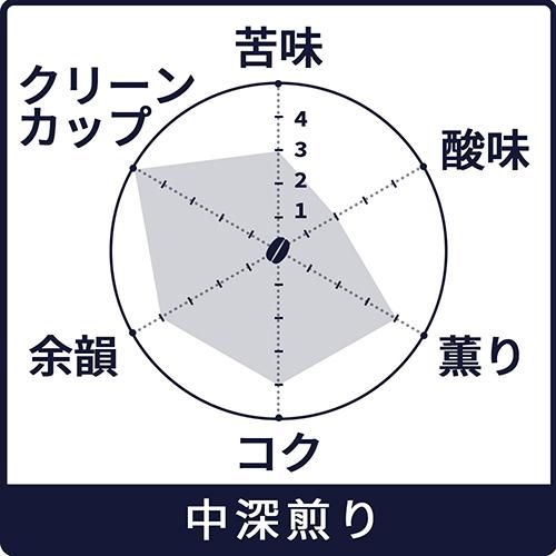 コーヒー豆】ブラジル シャパドン ボタニカ農園｜ヒロコーヒー通販