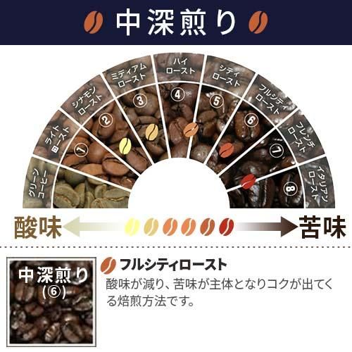 【送料無料/新品】 コーヒー豆】ブラジル ボタニカ農園|ヒロコーヒー通販 シャパドン コーヒー