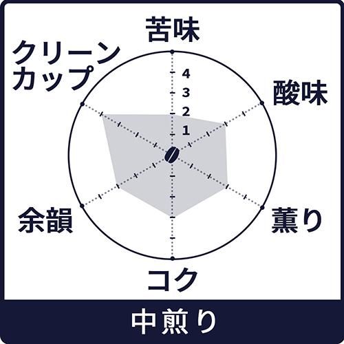 コーヒー豆】コスタリカ アキアレス農園｜ヒロコーヒー通販