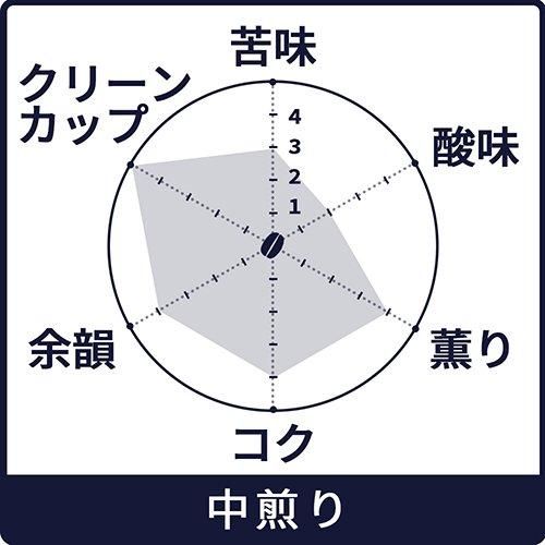 㡼