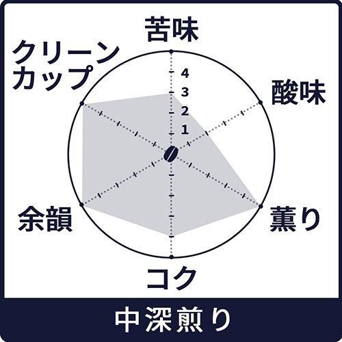 ドリップコーヒー】サンドライブレンド｜ヒロコーヒー通販