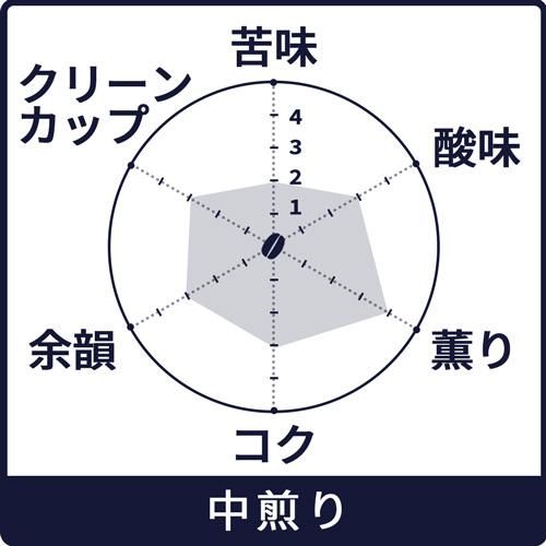 㡼
