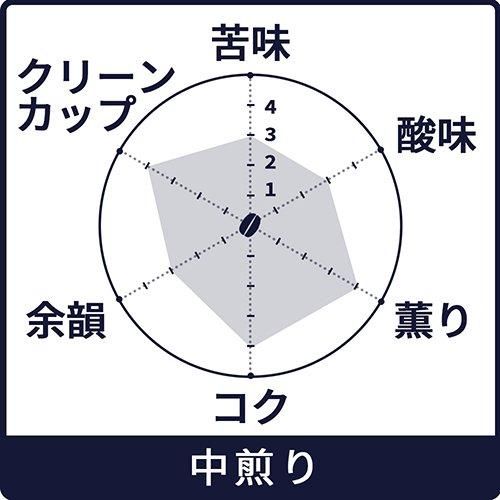 㡼
