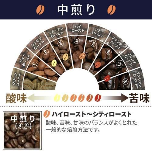 ドリップコーヒー】オーガニック グアテマラ｜ヒロコーヒー通販