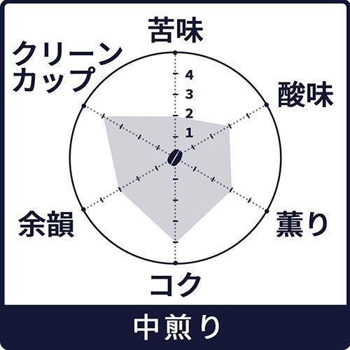 㡼
