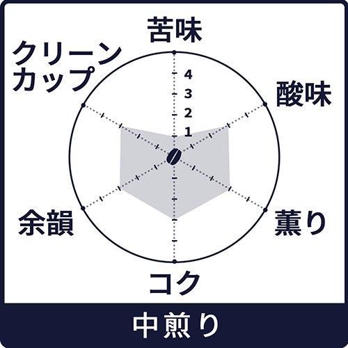 㡼