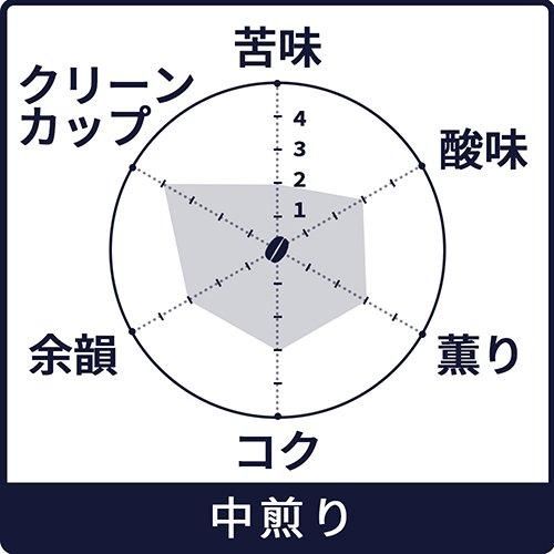 㡼