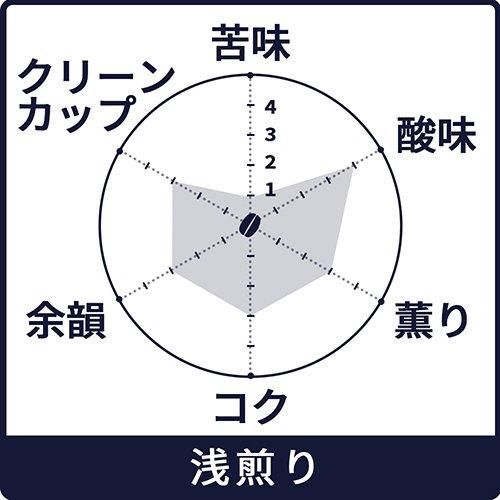 㡼