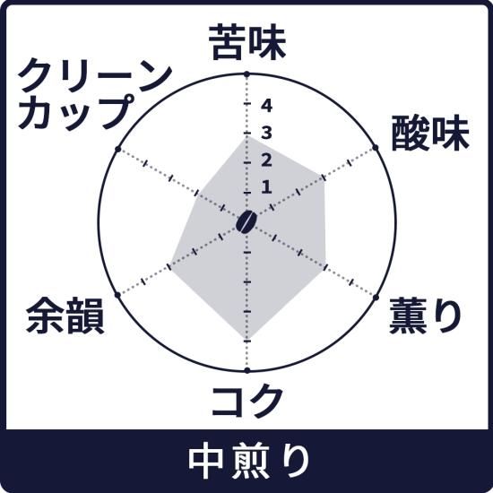 季節限定】新緑ブレンド わかば【中煎り】｜ヒロコーヒー通販