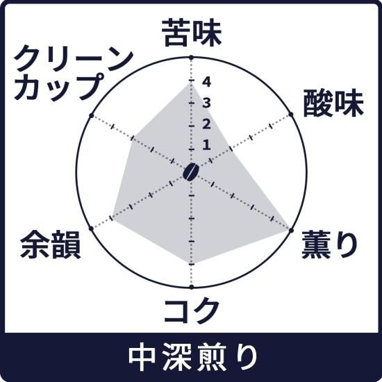 季節限定】ファザーズブレンド 100g｜ヒロコーヒー通販