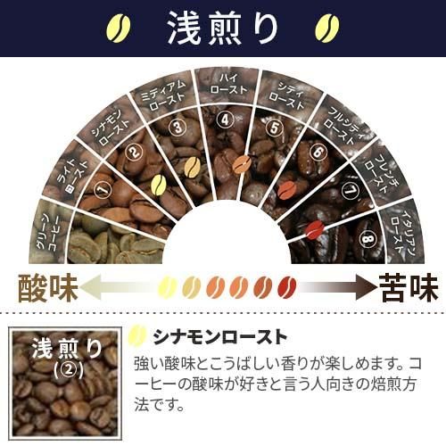 コーヒー豆】エチオピア シャキッソハニー|ヒロコーヒー通販 コーヒー豆】エチオピア シャキッソハニー|ヒロコーヒー通販