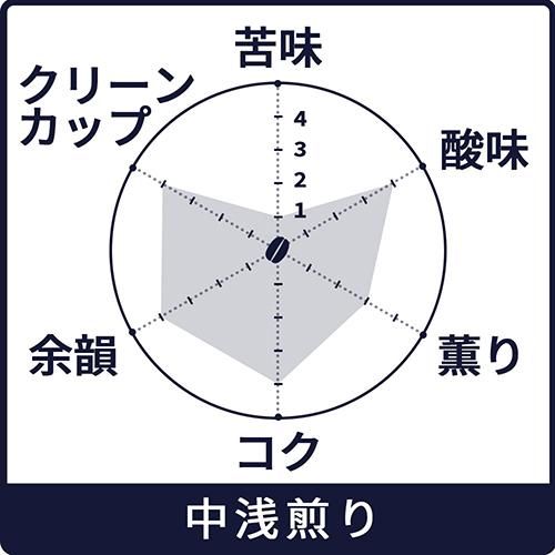 ルワンダ キニニ(100g) ｜ヒロコーヒー通販
